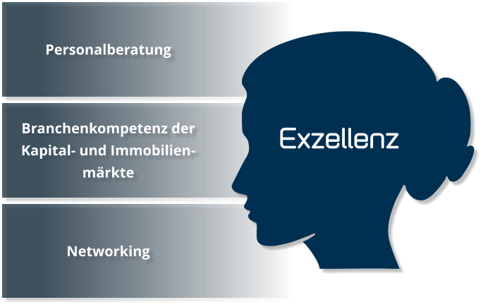 Dr. Schannath Executive Search Personalberatung Exzellenz
