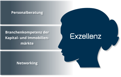 Dr. Schannath Executive Search Personalberatung Exzellenz